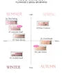 Pro Eye Palette Air - 4 Types