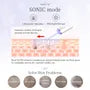 Dual Light Ultrasonic Skin Scrubber