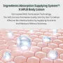 Glutathione Niacinamide Body Lotion 2pcs Bundle Set
