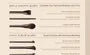 Makeup Brush - 12 Types