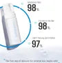 Soon Jung pH 6.5 Whip Cleanser Jumbo