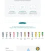 My Orchard Hand Cream - 12 Types