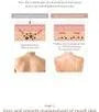 Niacinamide Smoothing Body Lotion