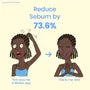 Scalpy Hair Serum
