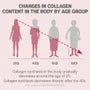 Beauty Secret Pomegranate Collagen