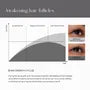 Biotin-Peptide Complex Lash Serum